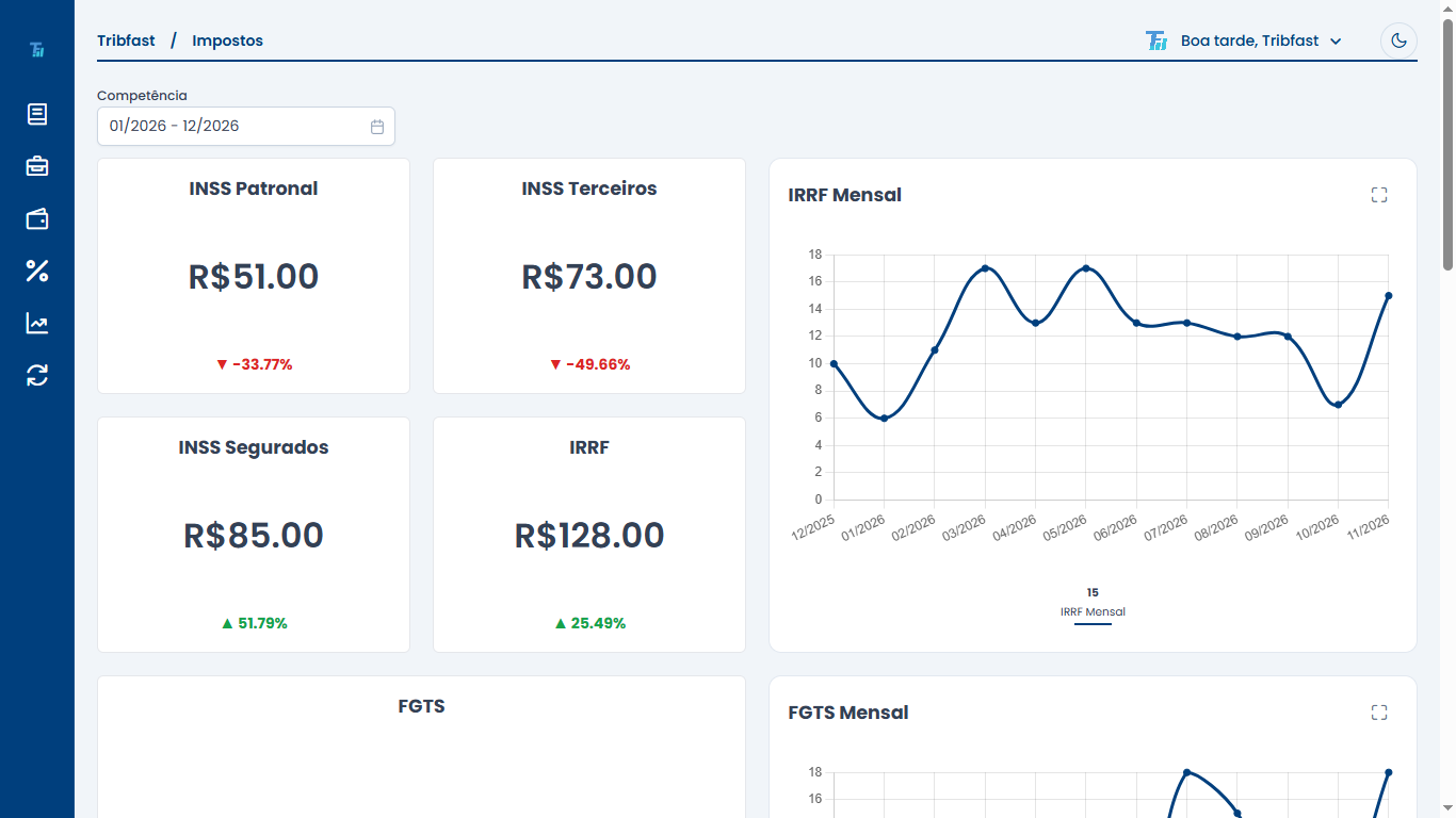 Impostos sobre folha de pagamento