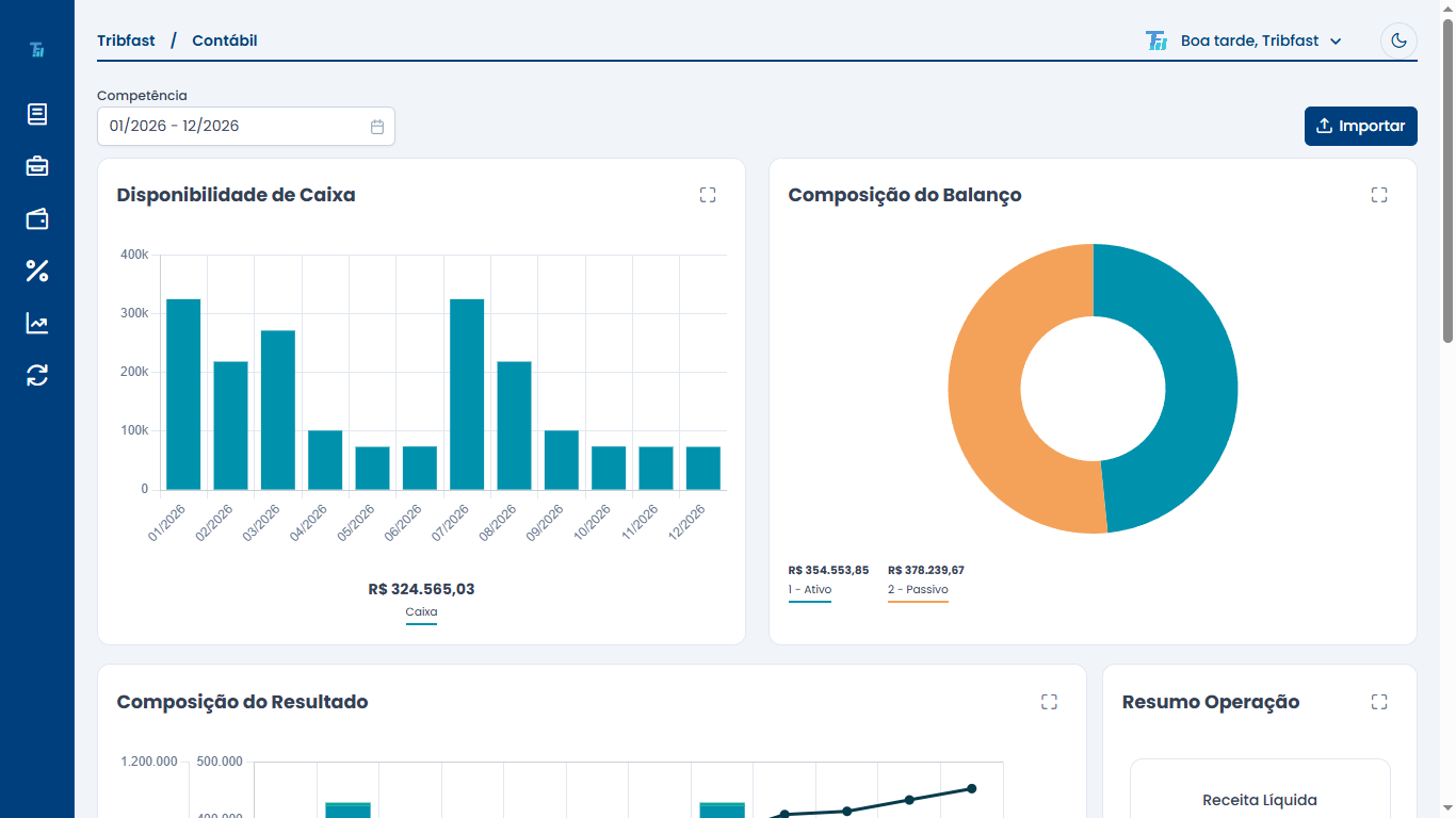 Dashboard TribFast com indicadores tributários e análises fiscais em tempo real